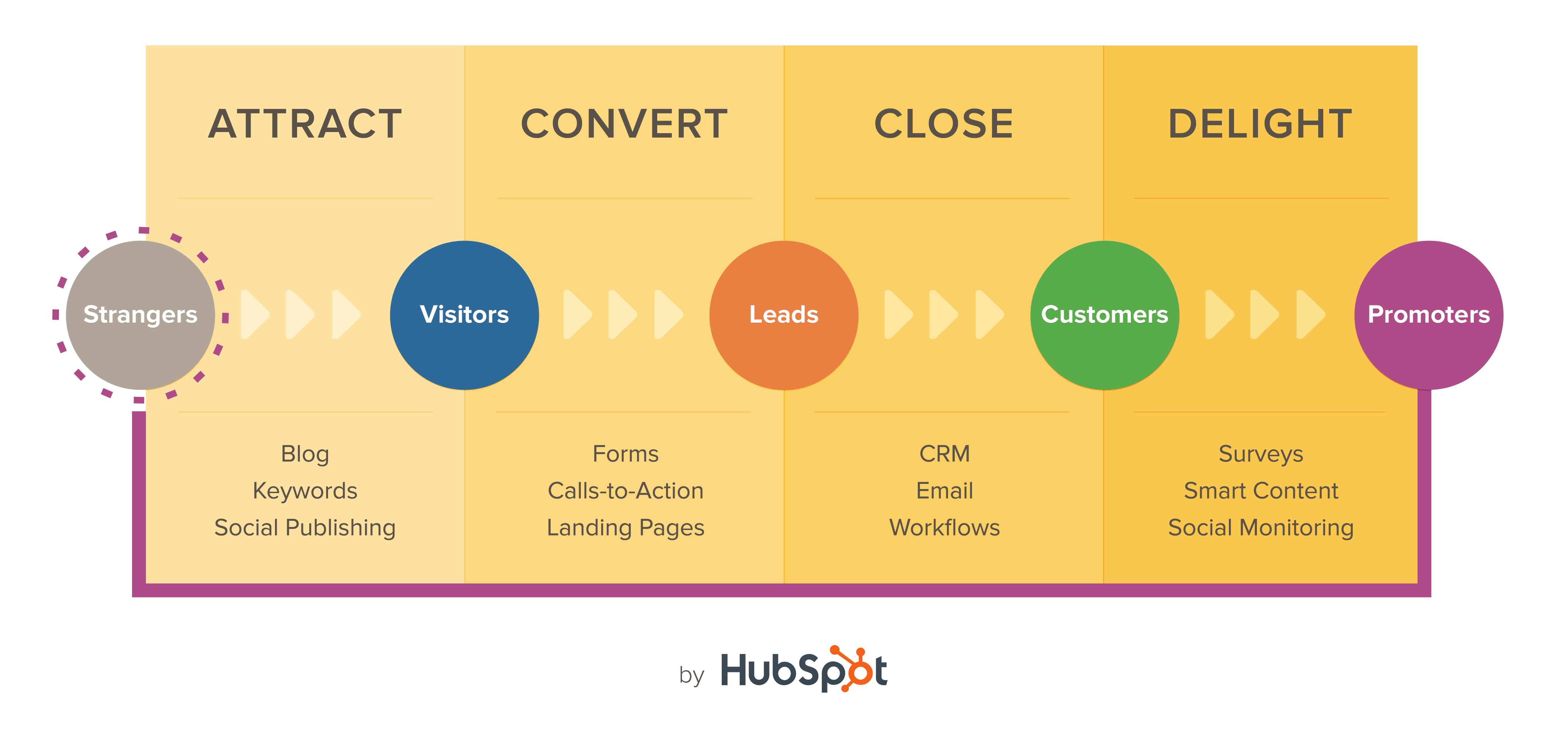 inbound marketing strategi
